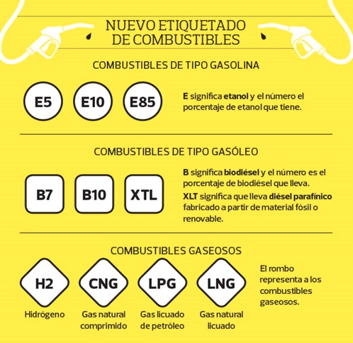 Entiende El Nuevo Etiquetado De Combustibles Y No Te Equivoques Al ...